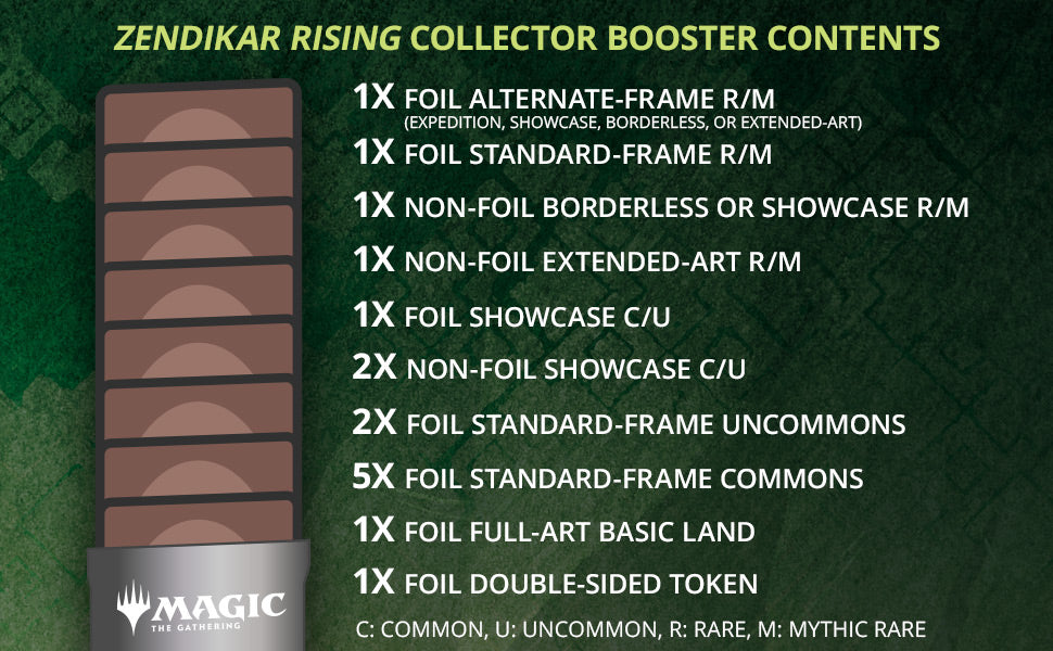 Zendikar Rising - Collector Booster Box 